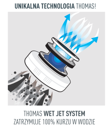 Wet Jet System Thomas
