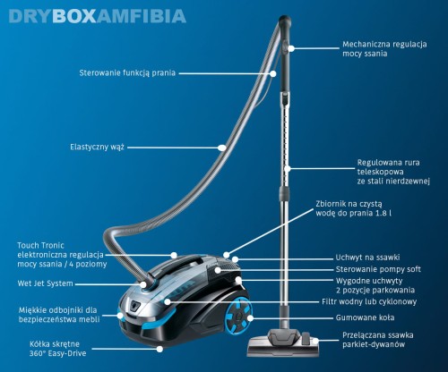 AMFIBIA_FUNKCJE thomas DRY BOX Amfibia Odkurzacz THOMAS Cycloon Hybrid wodny piorący z funkcją mycia podłogi mopowania z filtrem wodnym dla alergika alergików hepa13  filtr cyklonowy niebieski w odkurzaczu